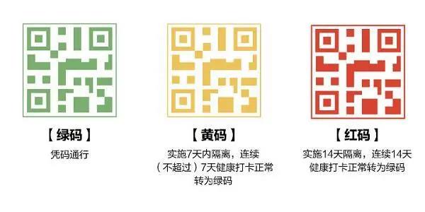 三碼含義 三碼含義