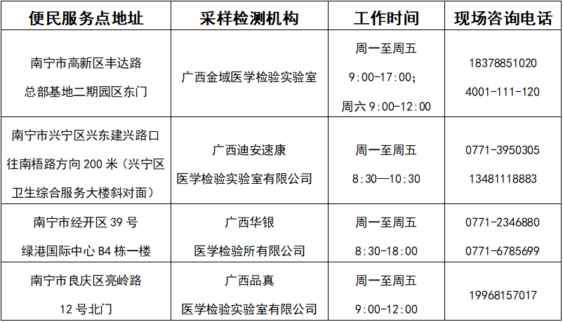 可預(yù)約！南寧市民可自愿自費進行核酸檢測（附檢測機構(gòu)））