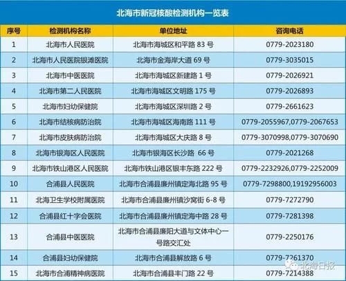 北海市核酸檢測(cè)機(jī)構(gòu)名錄