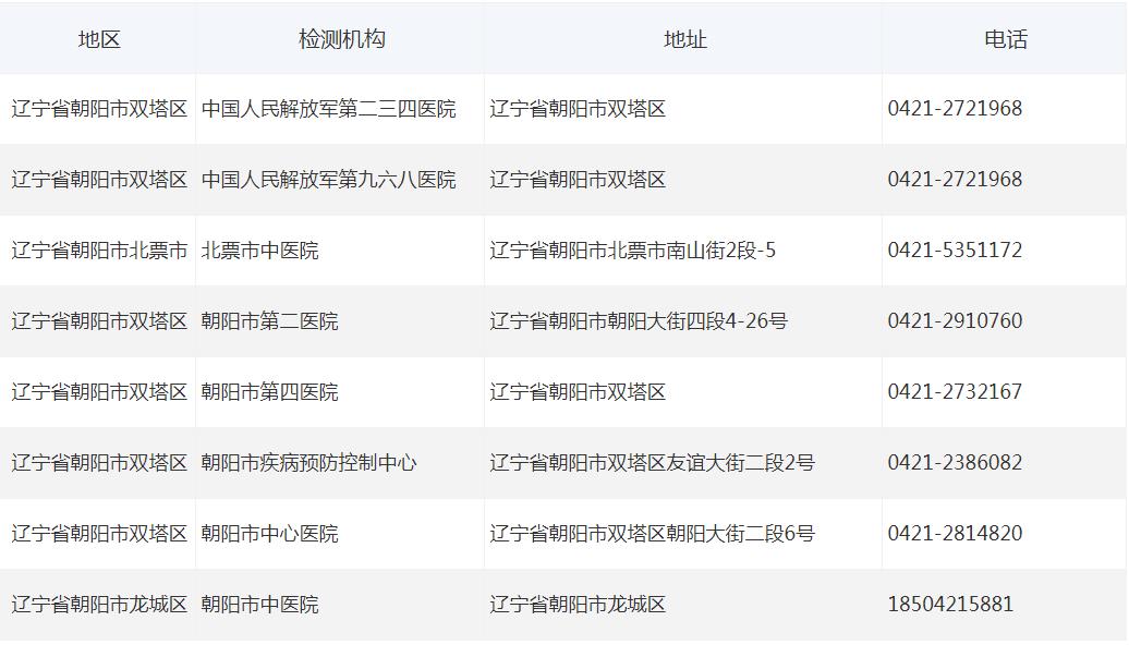 朝陽(yáng)市核酸檢測(cè)機(jī)構(gòu)電話
