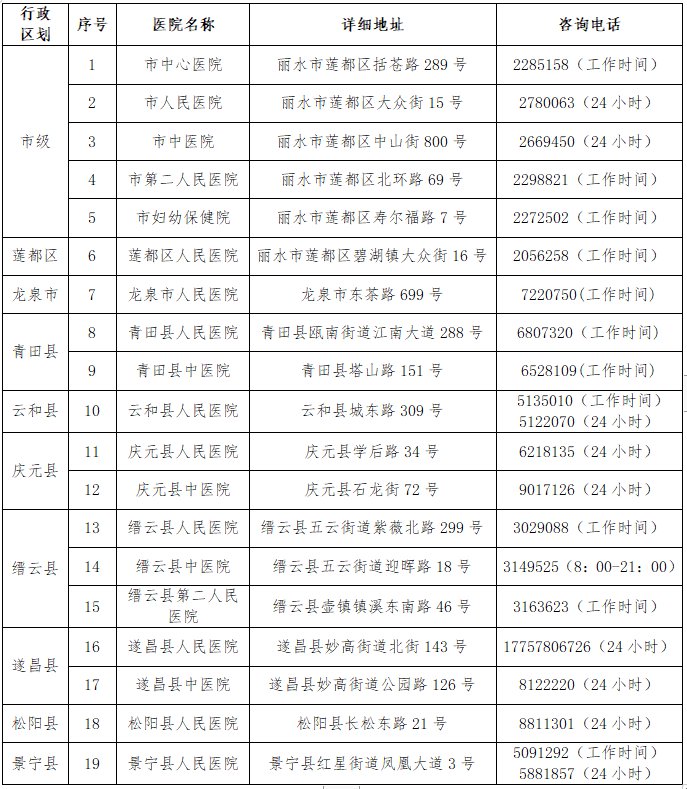 麗水市核酸檢測機(jī)構(gòu)電話