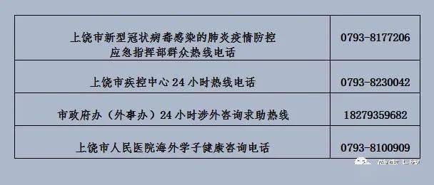 上饒市衛(wèi)健委應(yīng)急辦聯(lián)系電話