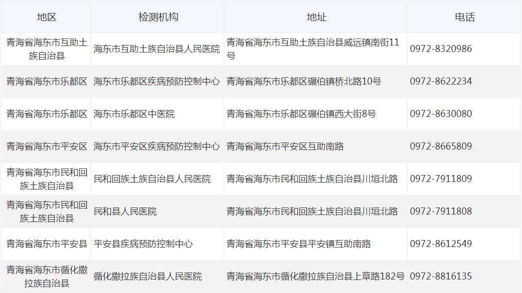 海東市新冠病毒核酸檢測(cè)機(jī)構(gòu)聯(lián)系信息