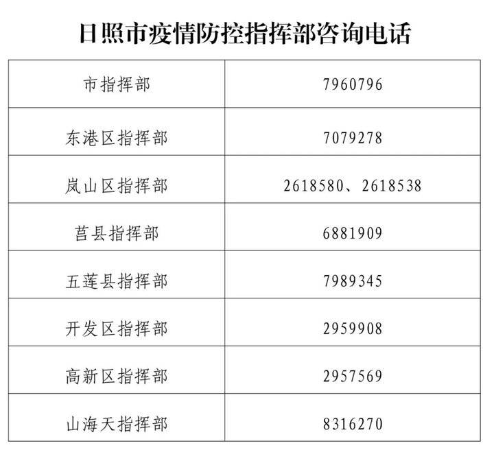 日照市新冠疫情防控指揮部電話