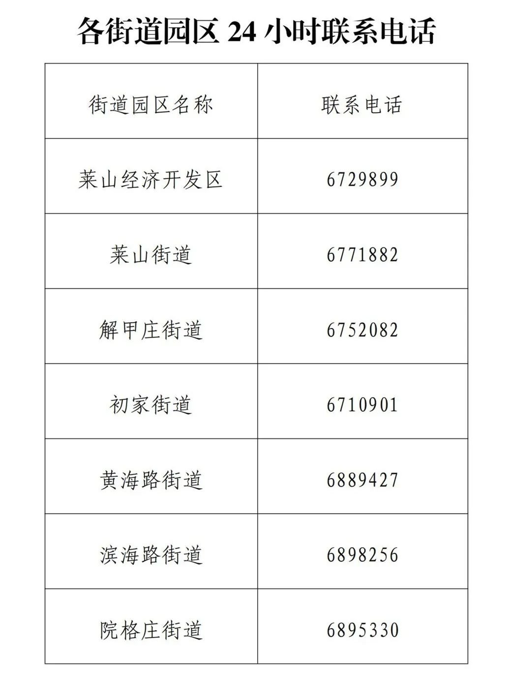 萊山區(qū)疫情防控指揮部咨詢電話 萊山區(qū)疫情防控指揮部咨詢電話