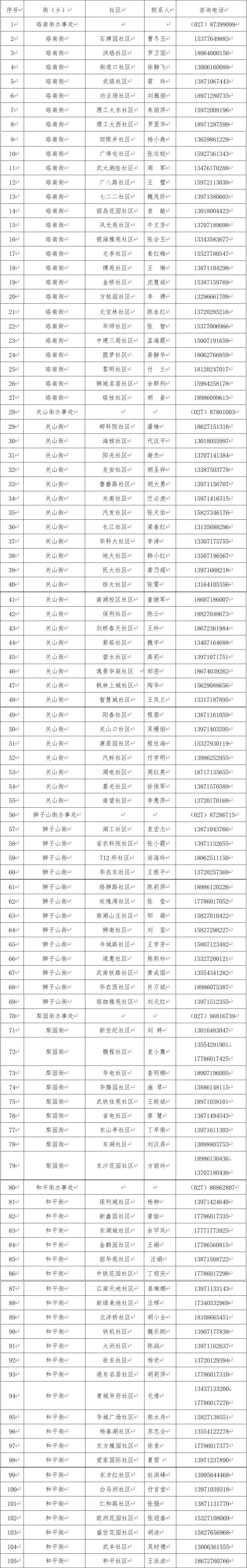 武漢洪山區(qū)疫情防控咨詢電話