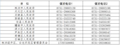 株洲市新型冠狀病毒感染的肺炎疫情防控工作值班（熱線）電話