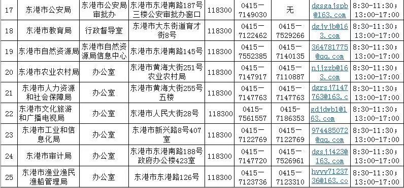 東港市人力資源和社會保障局聯(lián)系電話