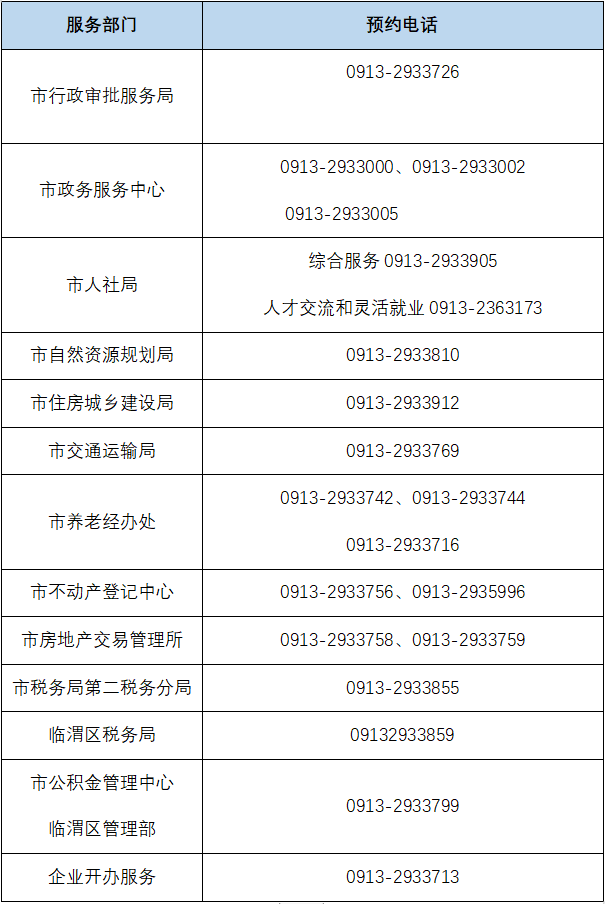 渭南市政務服務中心電話