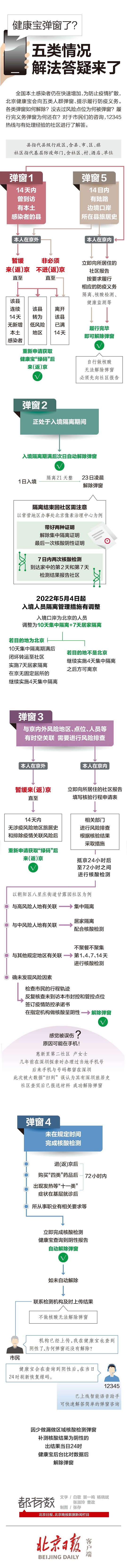 北京健康寶彈窗如何解除？