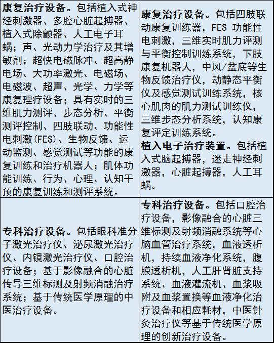 2017年新版醫(yī)械重點(diǎn)產(chǎn)品目錄出爐！（附與舊版對(duì)比）