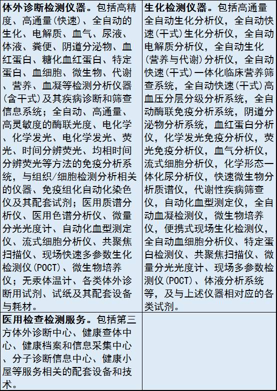 2017年新版醫(yī)械重點(diǎn)產(chǎn)品目錄出爐?。ǜ脚c舊版對(duì)比）