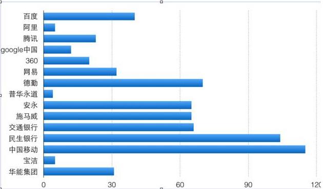 應屆畢業(yè)生“進京指標”