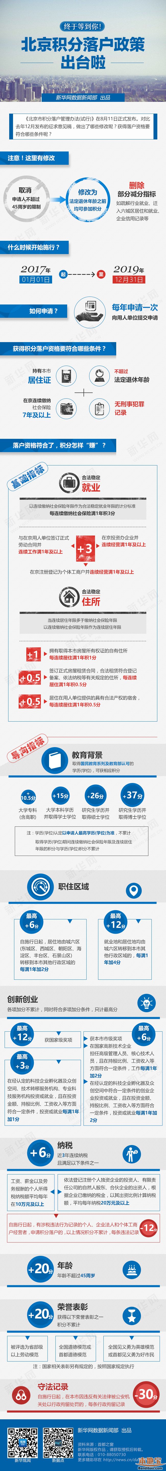 北京積分落戶(hù)