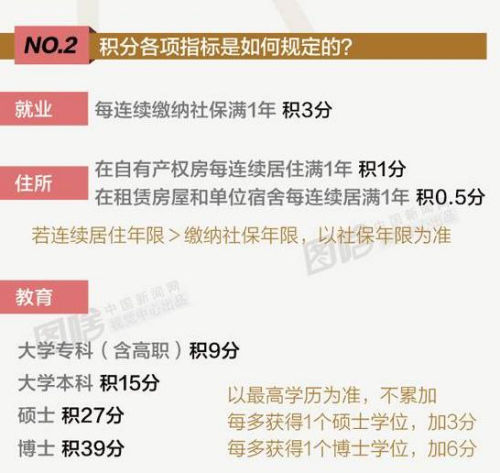 你離北京戶口有多遠(yuǎn)？ 這原來(lái)是道數(shù)學(xué)題