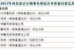 2019年河北省會計師事務所排名前100家企業(yè)名單