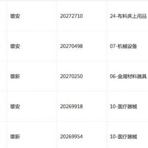 山東沃團(tuán)公司去年申請(qǐng)40多個(gè)分類的“雄安”商標(biāo)，是巧合？還是.........