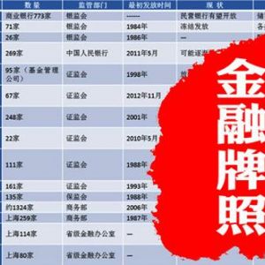 如何申請這幾個核心金融牌照？