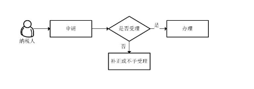 注銷登記(定期定額個體工商戶).jpg