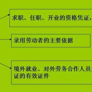 未取得建筑施工許可證就開工會遭受什么處罰？