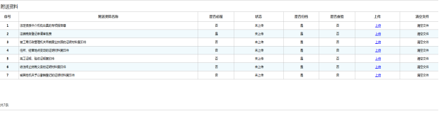 上傳附送資料頁(yè)面