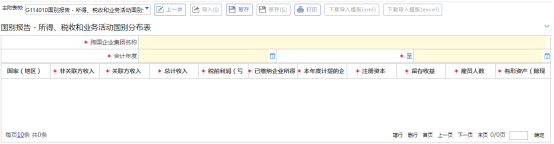 國(guó)別報(bào)告-所得、稅收和業(yè)務(wù)活動(dòng)國(guó)別分布表