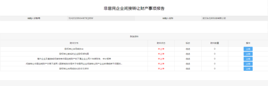 非居民企業(yè)間接轉讓財產事項報告