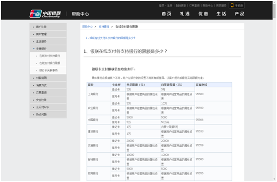 各大銀行網上繳款的限額