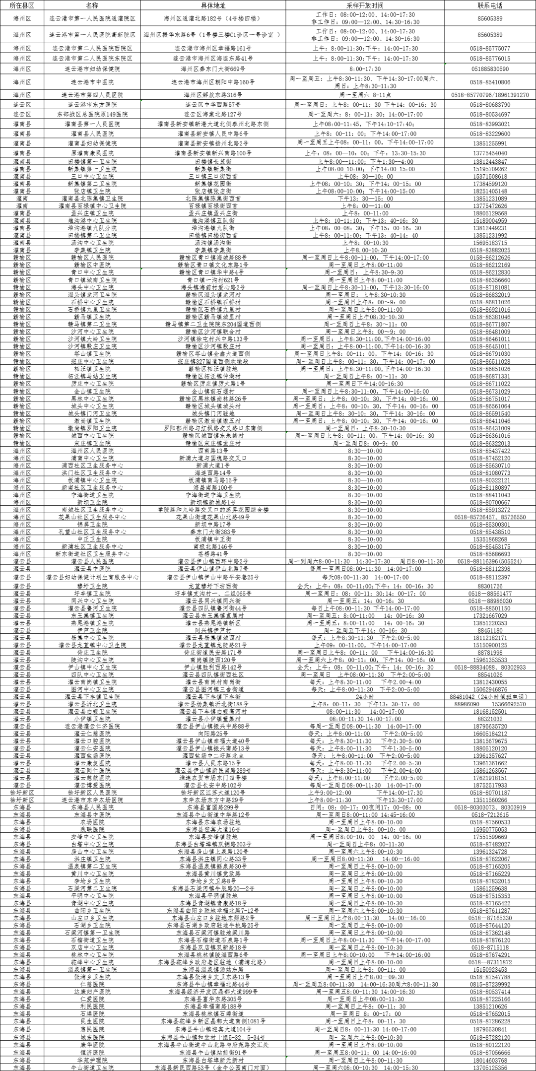 連云港市核酸檢測機構聯(lián)系電話