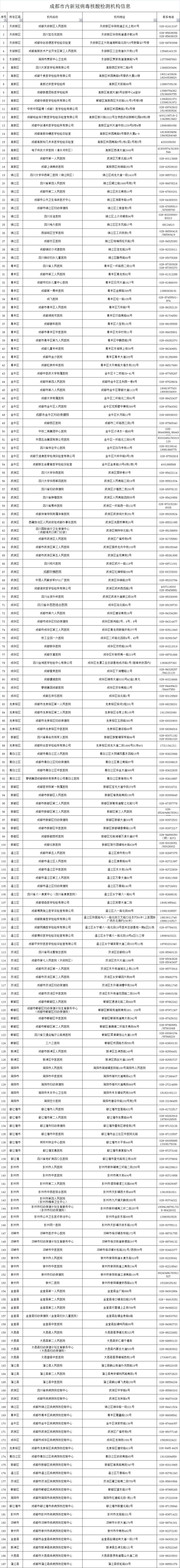 成都市核酸檢測(cè)機(jī)構(gòu)聯(lián)系電話