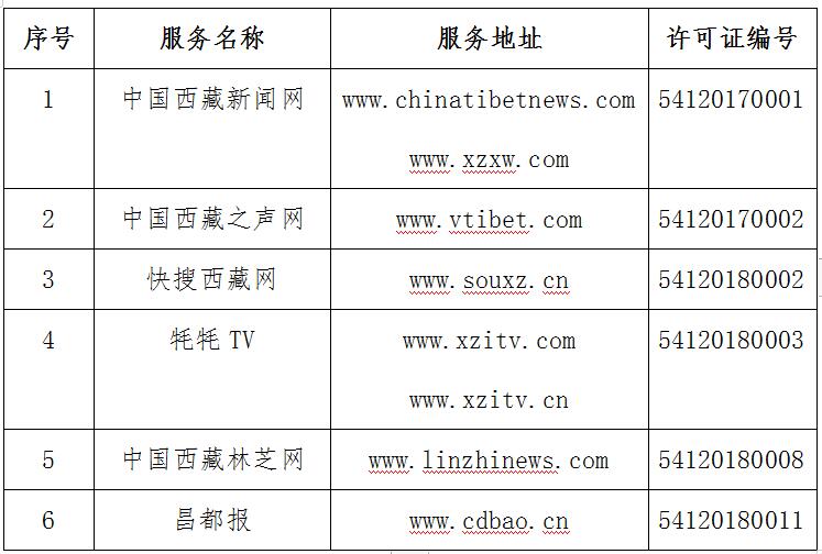 獲得互聯(lián)網(wǎng)新聞信息服務(wù)許可的互聯(lián)網(wǎng)站名單（共6個(gè)）