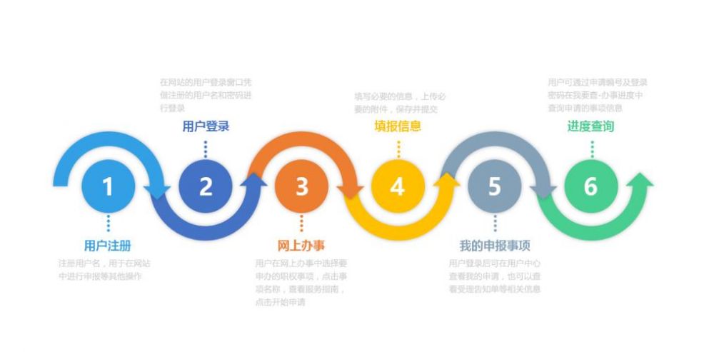 朝陽市政務服務網