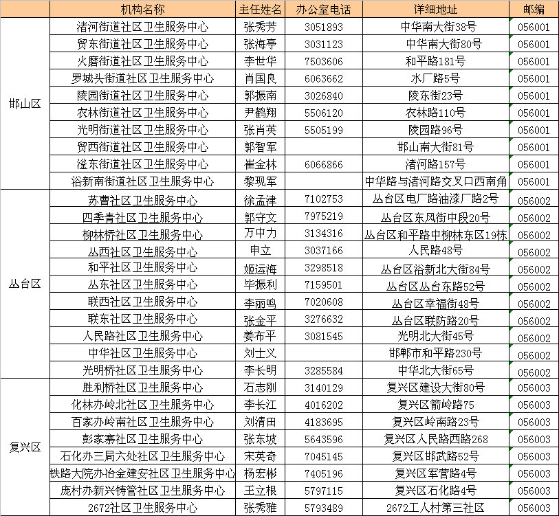 邯鄲市社區(qū)衛(wèi)生服務(wù)中心