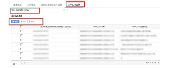 總分機構(gòu)信息