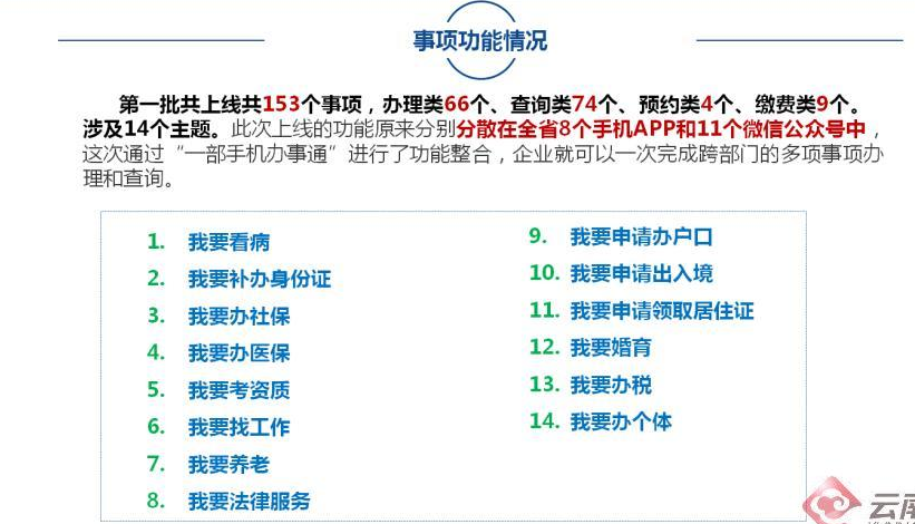 共有150個服務(wù)事項(xiàng)實(shí)現(xiàn)“掌上辦、指尖辦”