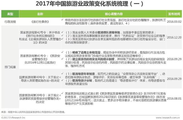 2017年中國(guó)在線自助游市場(chǎng)發(fā)展研究報(bào)告