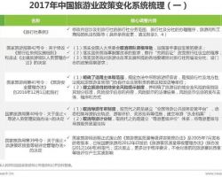 2017年中國在線自助游市場(chǎng)發(fā)展研究報(bào)告