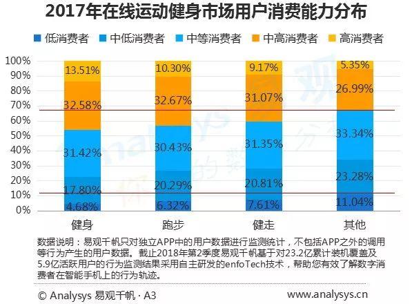 2018年中國在線運動健身用戶報告
