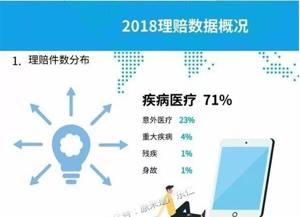 2018年各大保險公司理賠服務調(diào)研