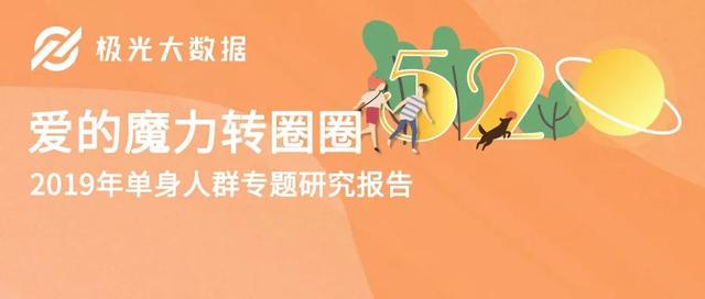 2019年中國單身人群專題研究報(bào)告