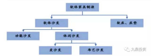 中國(guó)床墊行業(yè)研究報(bào)告