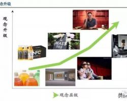 新零售市場調(diào)研報告