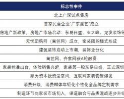 家具行業(yè)復(fù)盤(pán)報(bào)告