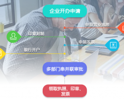 企業(yè)開辦  一鍵式企業(yè)開辦減少企業(yè)到窗口的跑動次數(shù)，提升辦事效率默認相冊