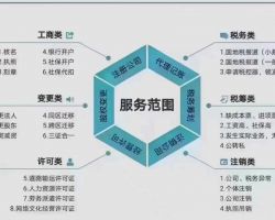 河北凱德勝會(huì)計(jì)服務(wù)有限公司保定分公司